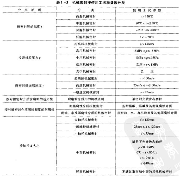 ��1��3 �Cе�ܷⰴʹ�ù��r�ͅ������.jpg