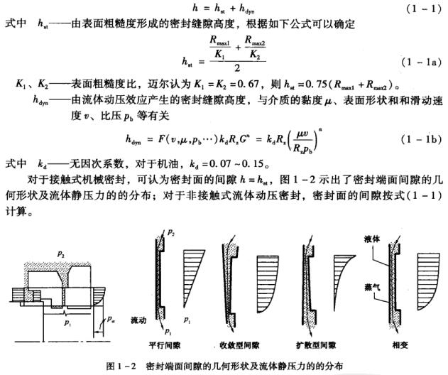 圖1-2 密封端面間隙的幾何形狀及流體靜壓力的分布.jpg