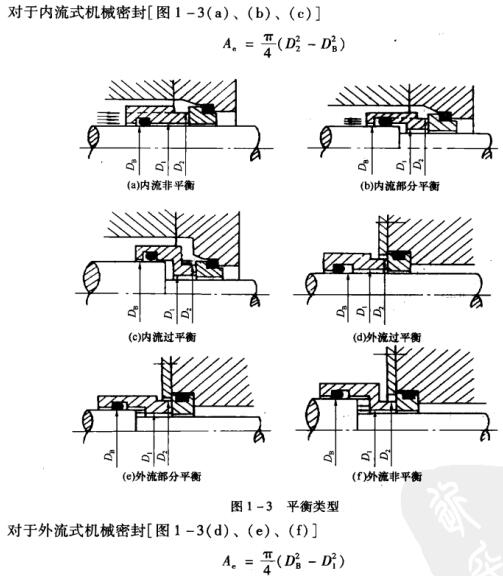 圖1-3 平衡類型.jpg
