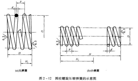 37圖2-12岡柱螺旋壓縮彈簧的示意圖.jpg