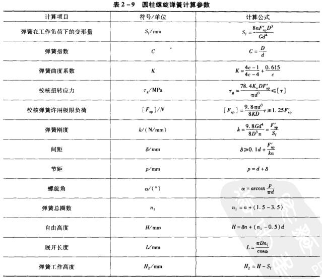 38表2-9圓柱螺旋彈簧計算參數.jpg
