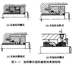 1圖3-1 流體靜壓型機械密封典型結構.jpg