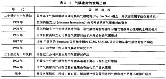 1表3-1氣膜密封的發展歷程.jpg
