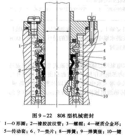 6 808型機械密封.jpg